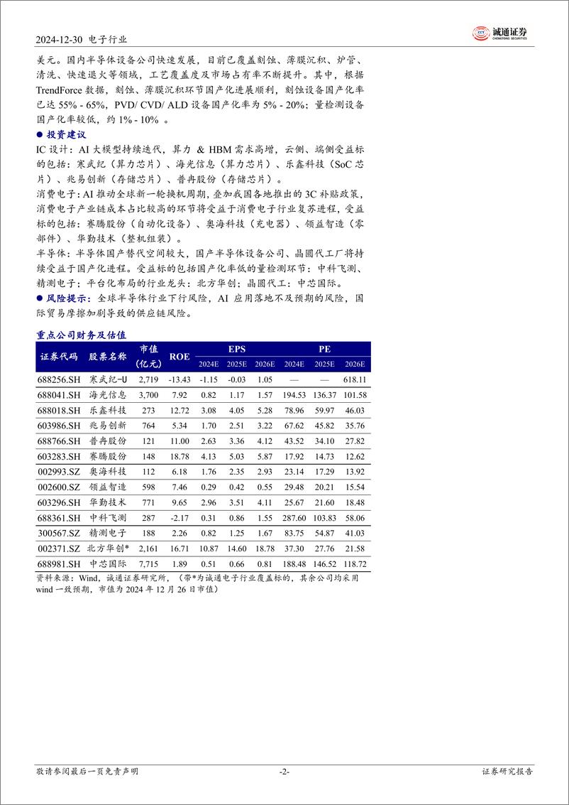 《2025年电子行业投资策略：AI%2b国产化双轮驱动，关注消费电子、半导体产业链投资机遇-诚通证券-241230-38页》 - 第2页预览图