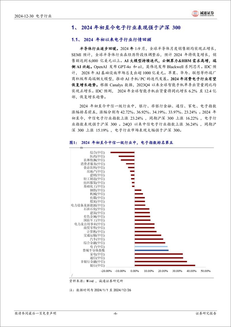 《2025年电子行业投资策略：AI%2b国产化双轮驱动，关注消费电子、半导体产业链投资机遇-诚通证券-241230-38页》 - 第6页预览图