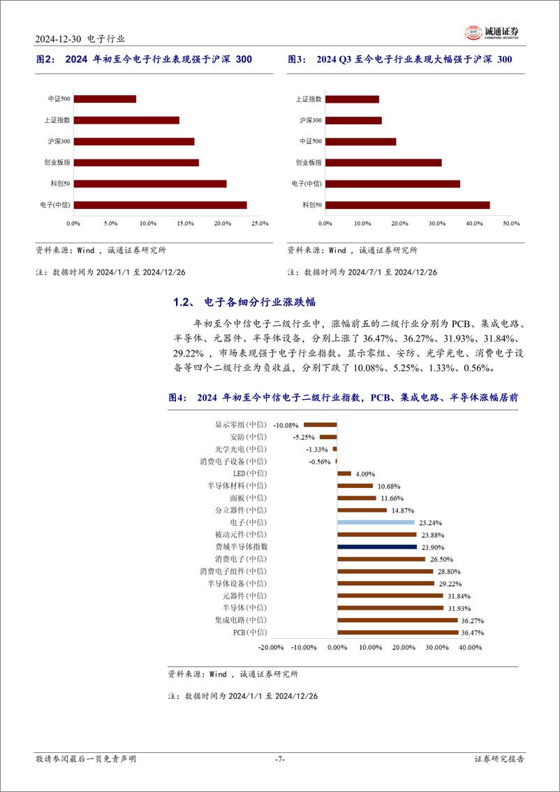 《2025年电子行业投资策略：AI%2b国产化双轮驱动，关注消费电子、半导体产业链投资机遇-诚通证券-241230-38页》 - 第7页预览图