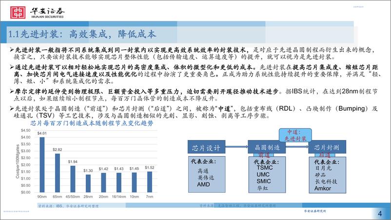 《华安机械：先进封装不断演进，设备厂商迎来新机遇》 - 第4页预览图