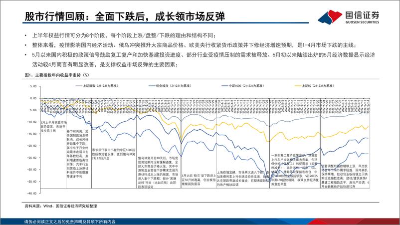 《2022年中期可转债市场展望：取舍中寻收益-20220620-国信证券-25页》 - 第5页预览图