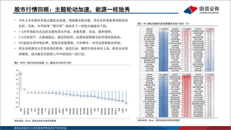 《2022年中期可转债市场展望：取舍中寻收益-20220620-国信证券-25页》 - 第6页预览图