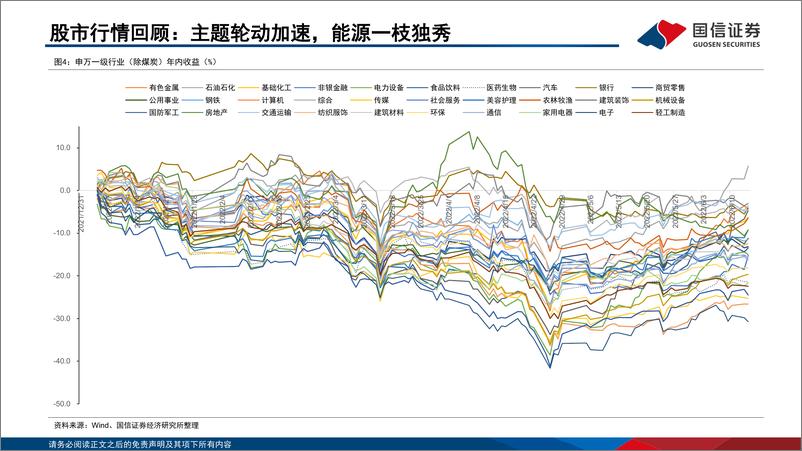 《2022年中期可转债市场展望：取舍中寻收益-20220620-国信证券-25页》 - 第7页预览图