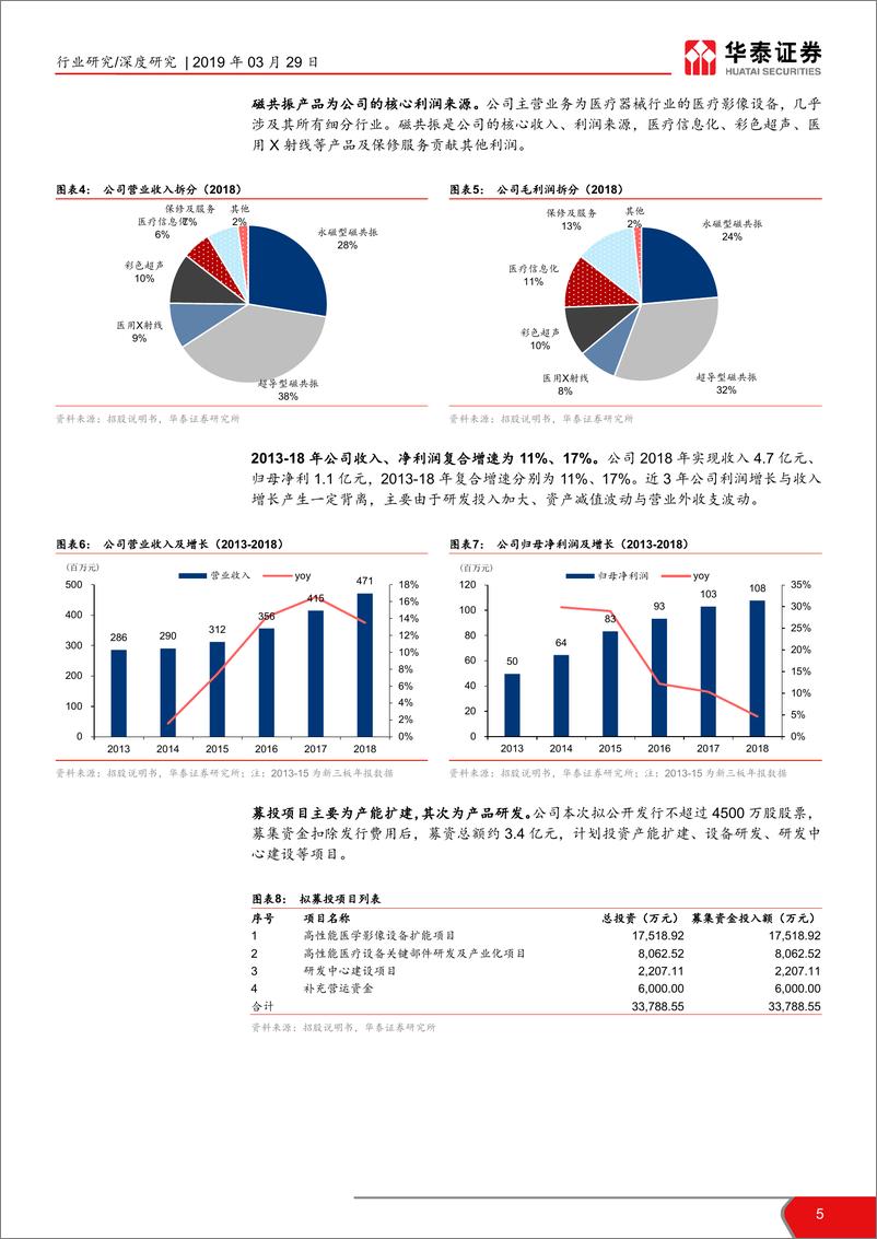 《医药生物行业科创投资手册系列：贝斯达，国产磁共振龙头-20190329-华泰证券-20页》 - 第6页预览图