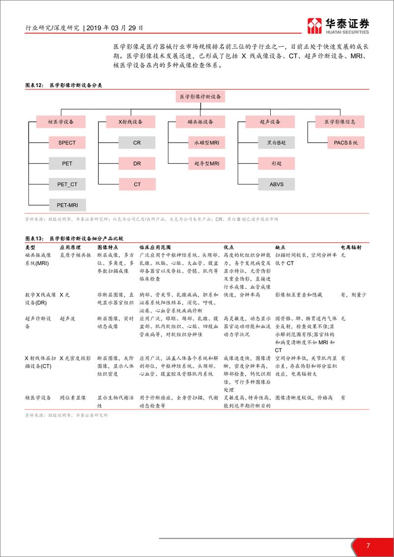 《医药生物行业科创投资手册系列：贝斯达，国产磁共振龙头-20190329-华泰证券-20页》 - 第8页预览图