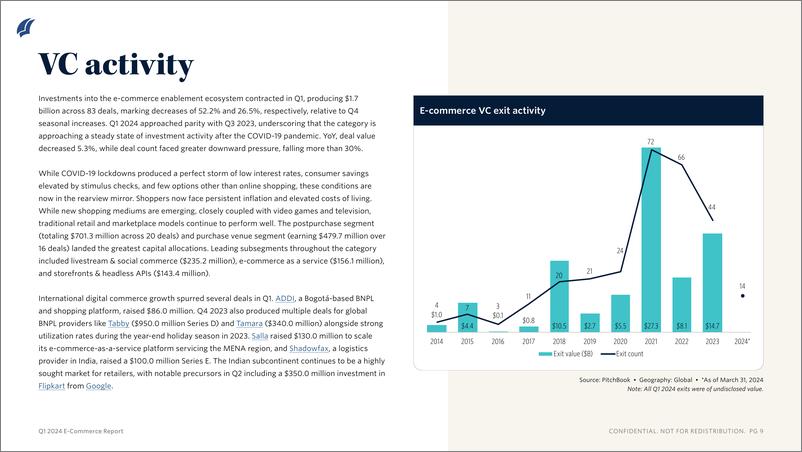 《PitchBook-2024年一季度电子商务报告（英）-2024.6-11页》 - 第6页预览图