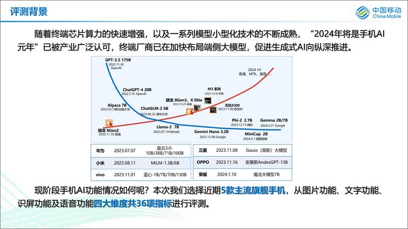 《主流旗舰手机AI功能评测报告》 - 第3页预览图