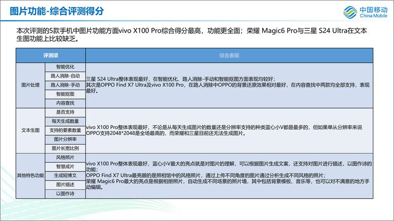 《主流旗舰手机AI功能评测报告》 - 第8页预览图