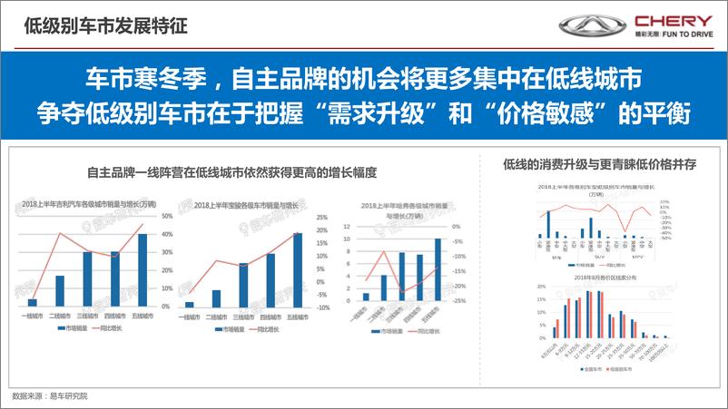 《【奥美】奇瑞汽车年度营销传播战略》 - 第4页预览图