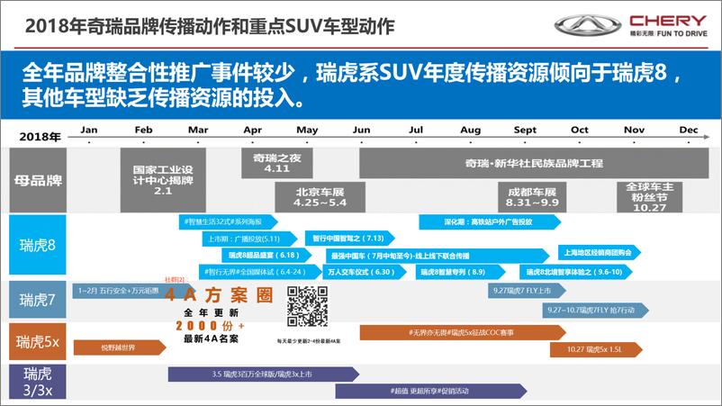 《【奥美】奇瑞汽车年度营销传播战略》 - 第6页预览图