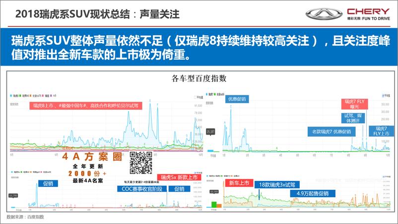 《【奥美】奇瑞汽车年度营销传播战略》 - 第8页预览图