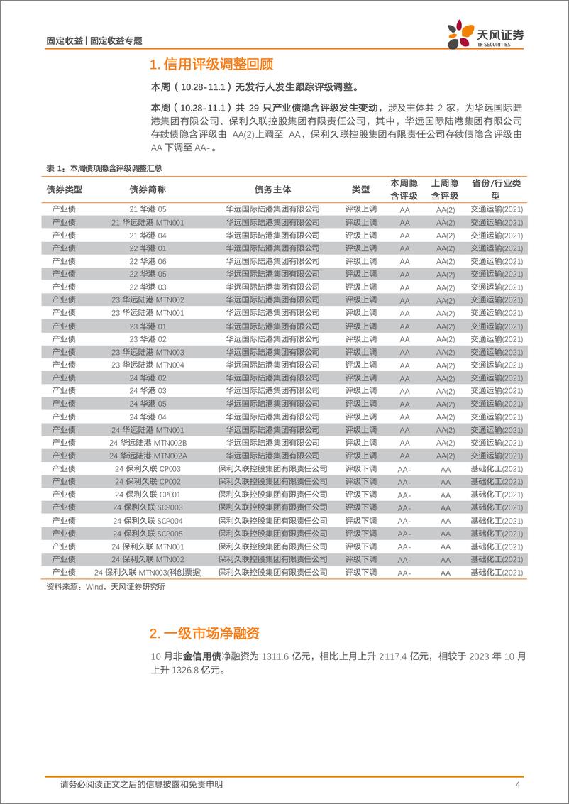 《信用债市场回顾：10月城投净融资479.2亿元-241103-天风证券-19页》 - 第4页预览图