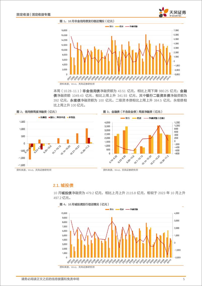 《信用债市场回顾：10月城投净融资479.2亿元-241103-天风证券-19页》 - 第5页预览图