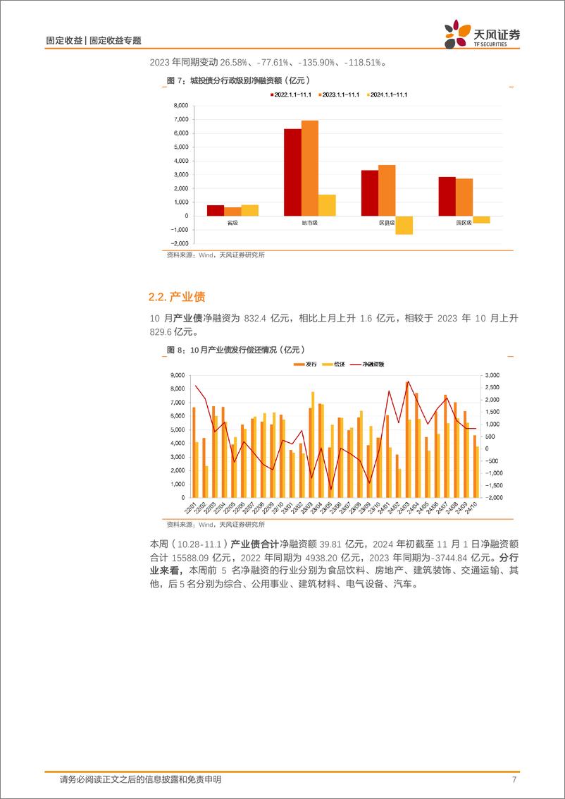 《信用债市场回顾：10月城投净融资479.2亿元-241103-天风证券-19页》 - 第7页预览图