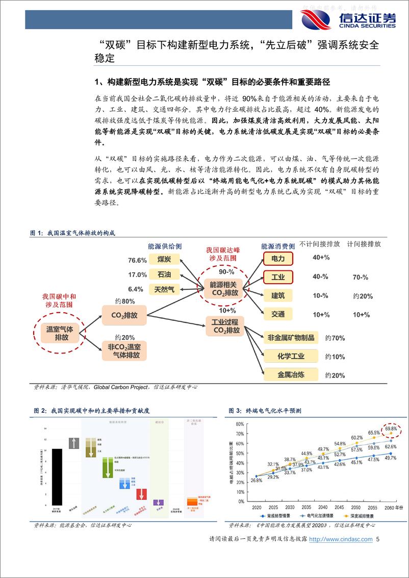 《信达证券-电力行业深度研究：新能源发展的消纳风险研究-230508》 - 第5页预览图