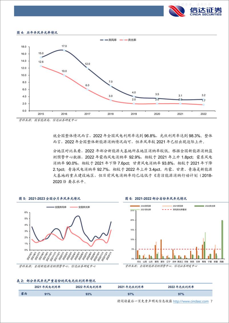 《信达证券-电力行业深度研究：新能源发展的消纳风险研究-230508》 - 第7页预览图