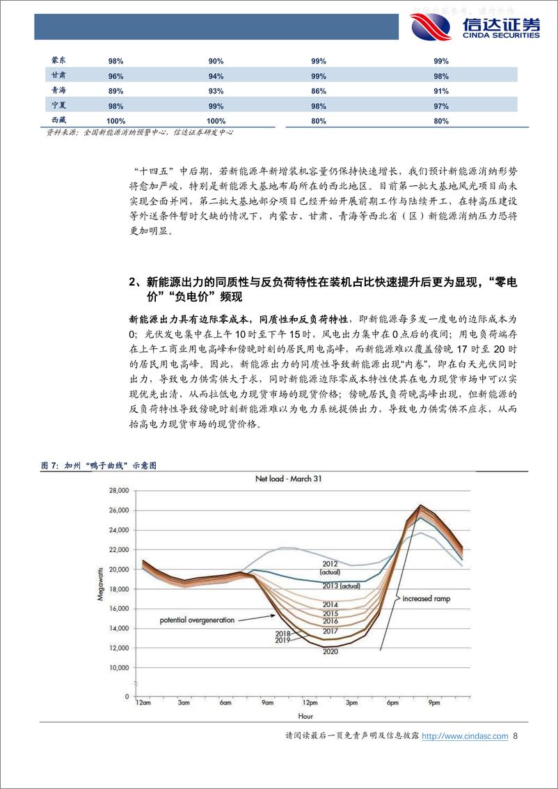 《信达证券-电力行业深度研究：新能源发展的消纳风险研究-230508》 - 第8页预览图