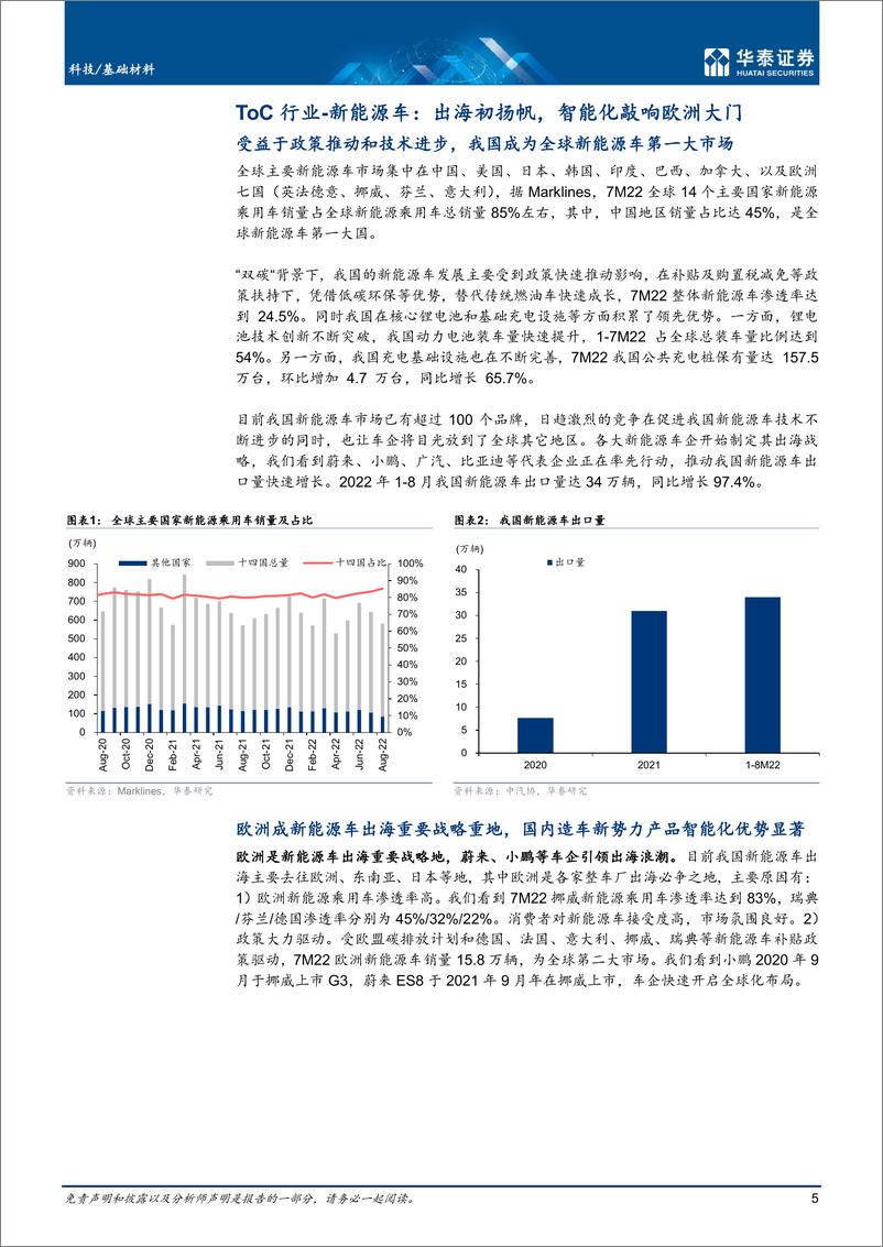 《电子行业深度研究：凤鸣朝阳之时，何以安得一隅-20221020-华泰证券-48页》 - 第6页预览图