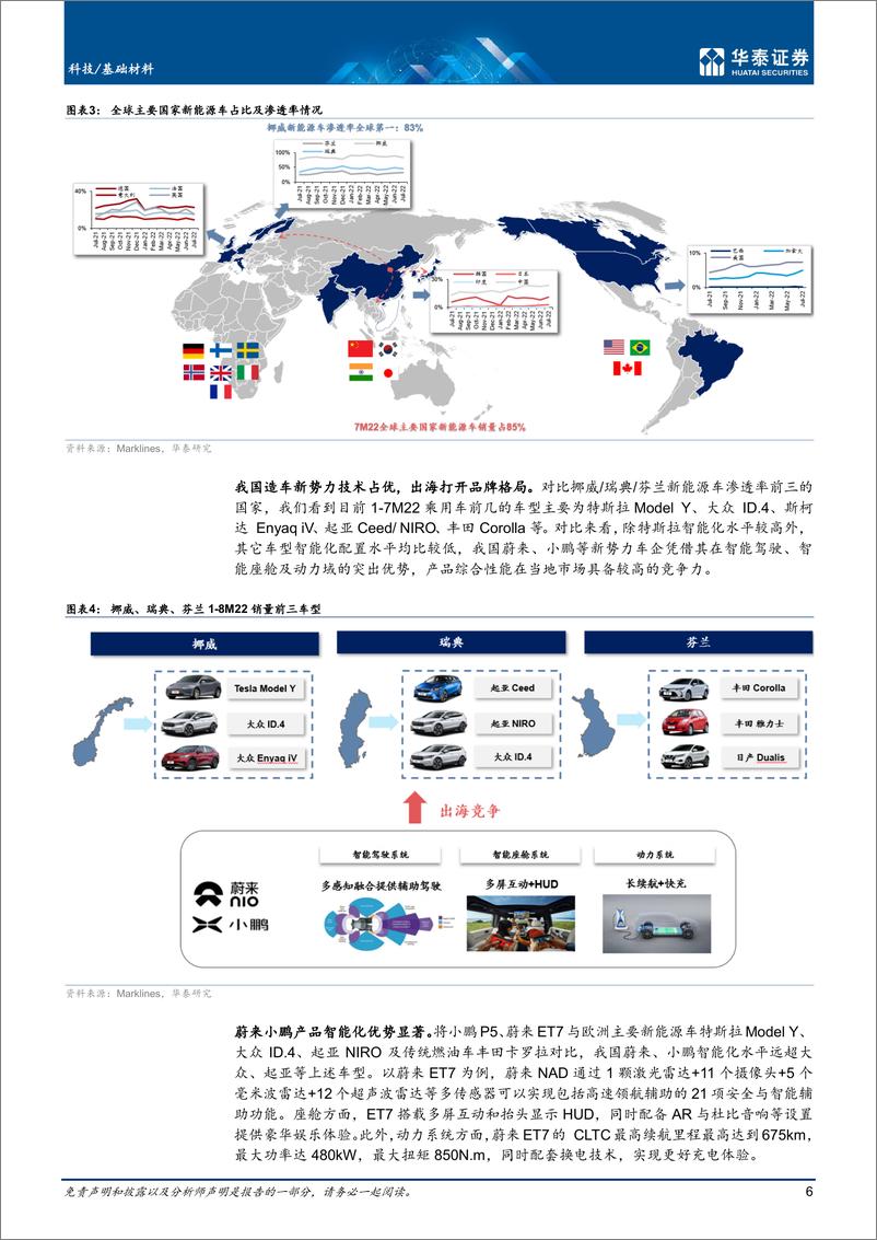 《电子行业深度研究：凤鸣朝阳之时，何以安得一隅-20221020-华泰证券-48页》 - 第7页预览图