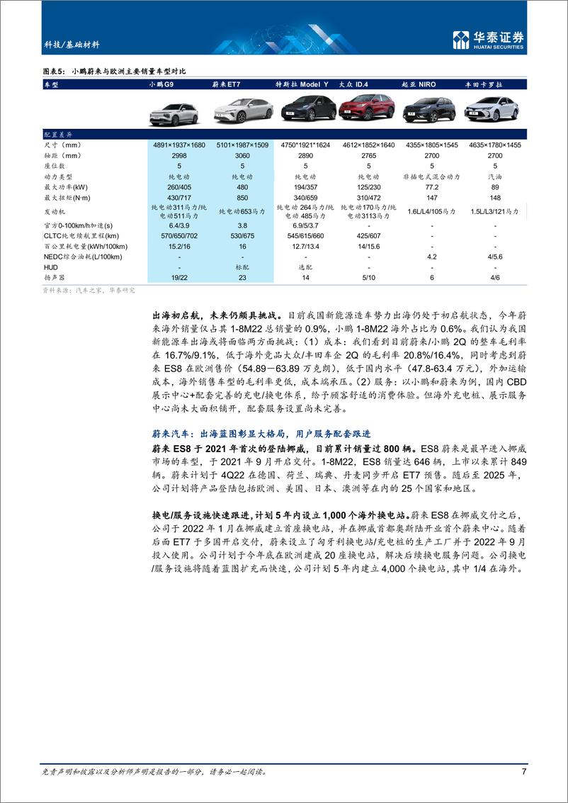 《电子行业深度研究：凤鸣朝阳之时，何以安得一隅-20221020-华泰证券-48页》 - 第8页预览图