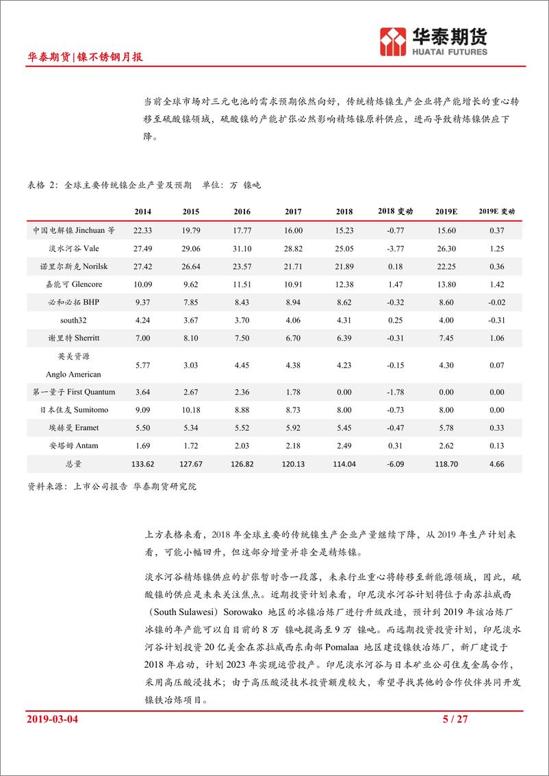 《镍不锈钢月报：旺季预期谨防过度炒作，三月镍价高位震荡-20190304-华泰期货-27页》 - 第6页预览图