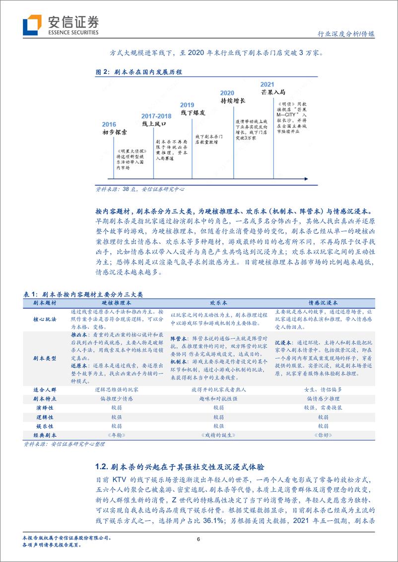 《【安信证券】剧本杀：高速发展的线下娱乐新场景，芒果入局所为何？》 - 第6页预览图