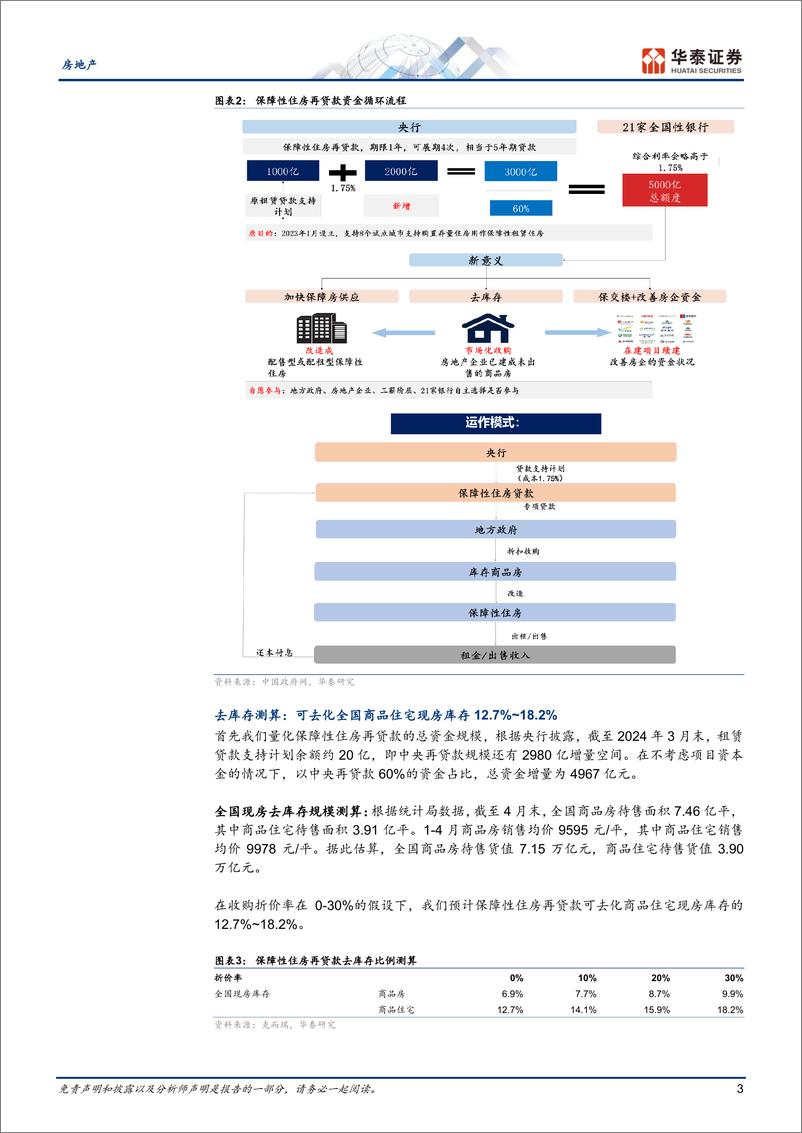 《房地产行业动态点评：吹响去库存号角-240519-华泰证券-15页》 - 第3页预览图