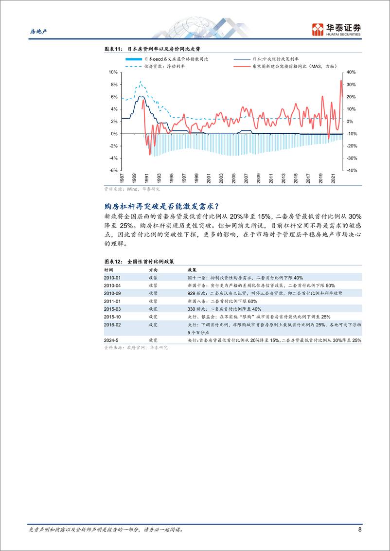 《房地产行业动态点评：吹响去库存号角-240519-华泰证券-15页》 - 第8页预览图