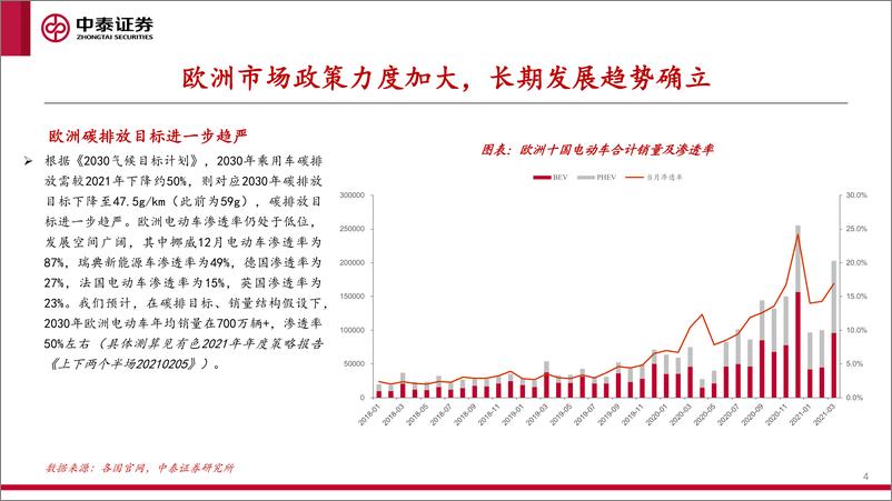 《有色金属行业：上游锂电材料“景气接力棒”-20210625-中泰证券-21页》 - 第5页预览图