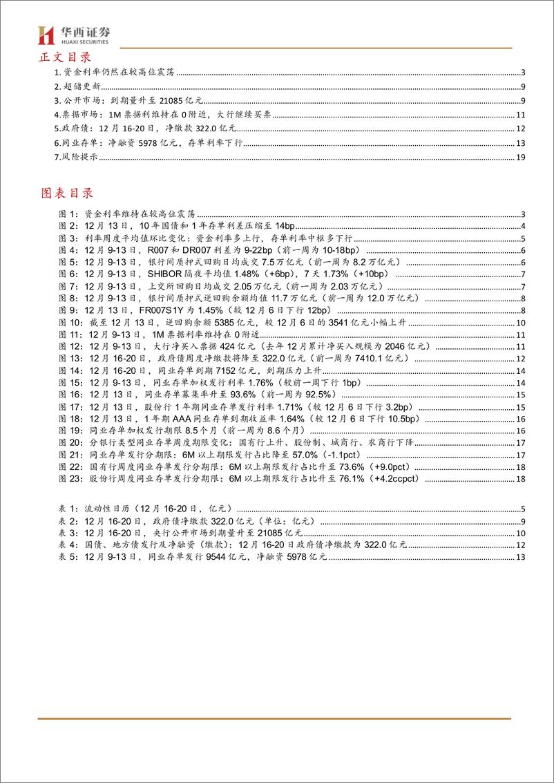 《流动性跟踪：存单还有补涨空间-241214-华西证券-21页》 - 第2页预览图