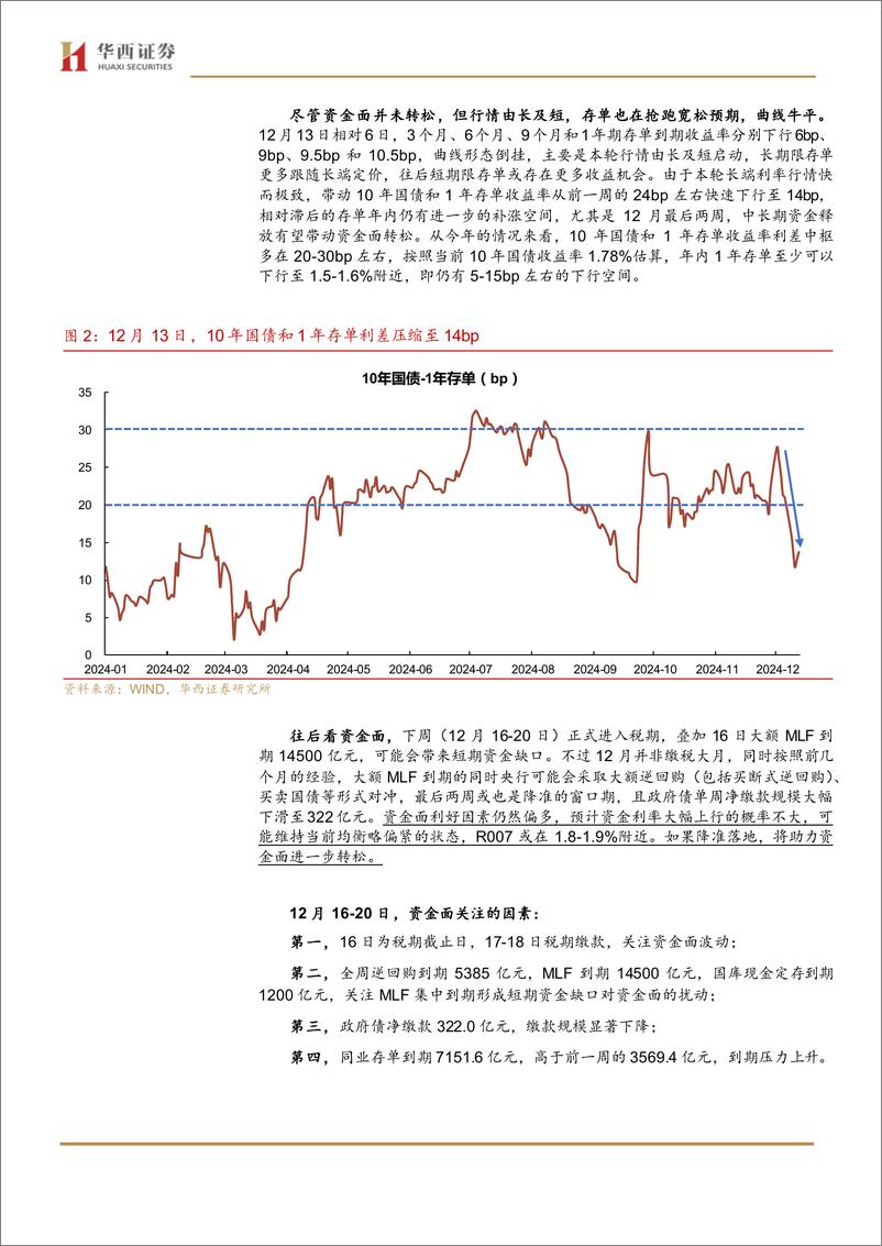 《流动性跟踪：存单还有补涨空间-241214-华西证券-21页》 - 第4页预览图