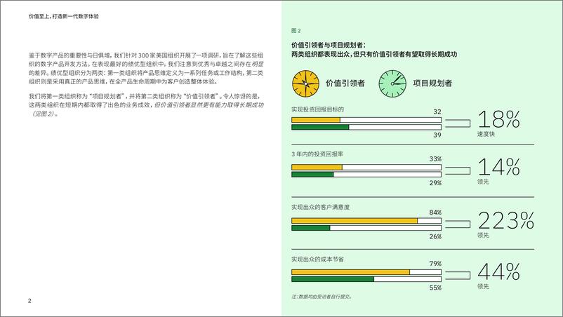 《IBM商业价值研究院_2024年价值至上_打造新一代数字体验研究简报》 - 第3页预览图