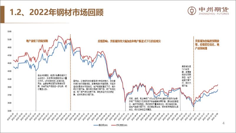 《居民加杠杆幅度决定高度，澳煤放开与否决定下限-20221214-中州期货-47页》 - 第6页预览图