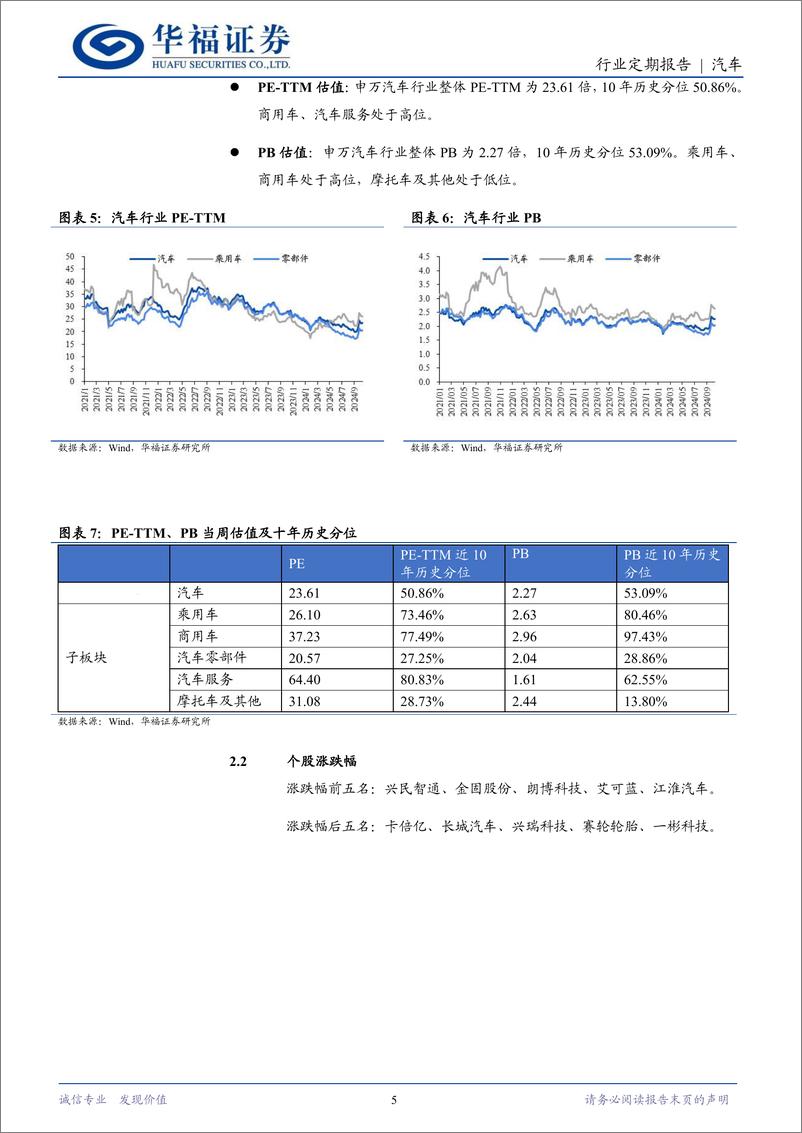 《汽车行业定期报告：自动驾驶商业化落地加速-241020-华福证券-12页》 - 第5页预览图