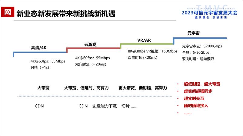 《支撑元宇宙发展的关键要素和信息基础设施初探》 - 第7页预览图