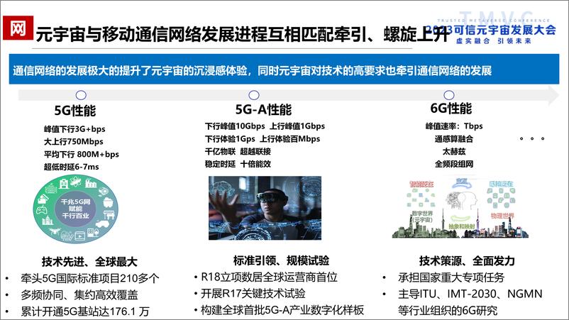 《支撑元宇宙发展的关键要素和信息基础设施初探》 - 第8页预览图