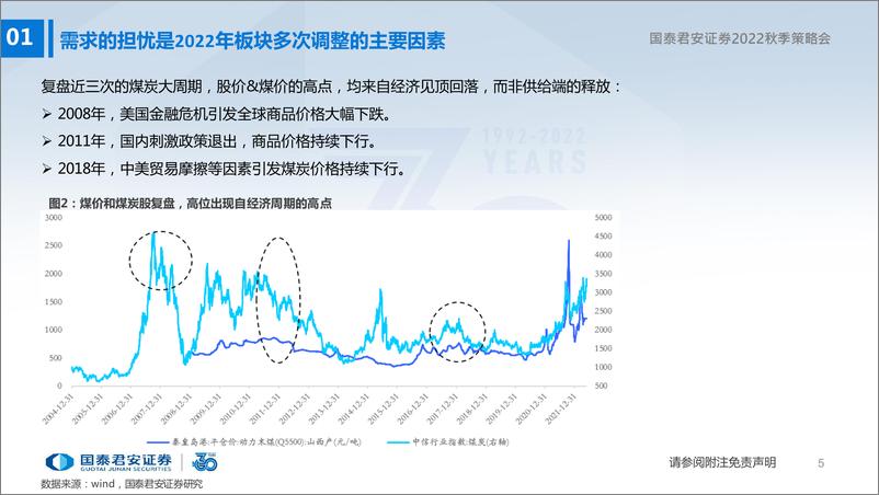 《煤炭行业秋季策略：结构压力仍存，价值显著低估-20220824-国泰君安-27页》 - 第7页预览图