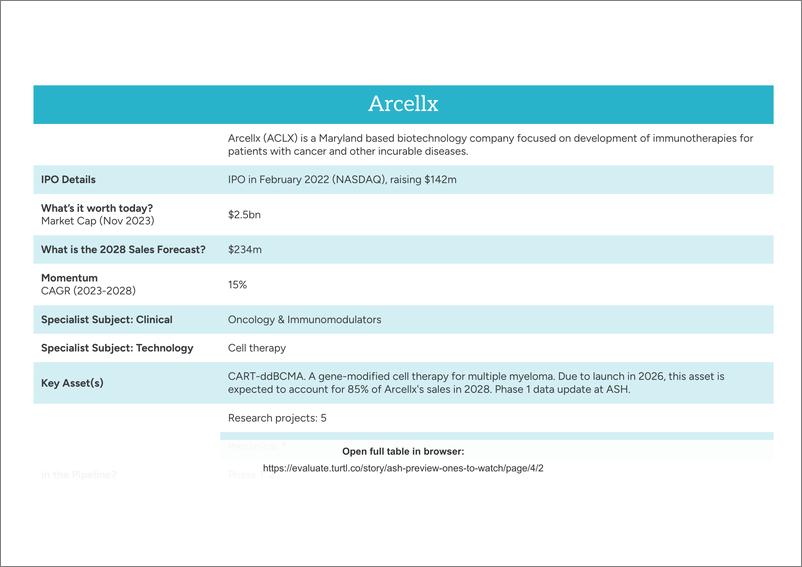 《2023年美国血液病学会ASH年会要点-英文版-EvaluatePharma》 - 第8页预览图