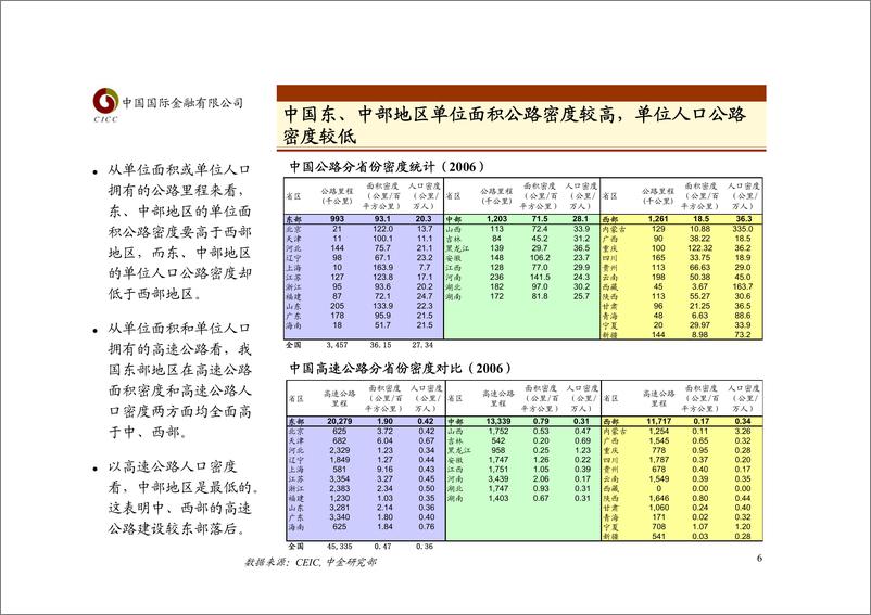 《高速公路行业（上）》 - 第6页预览图