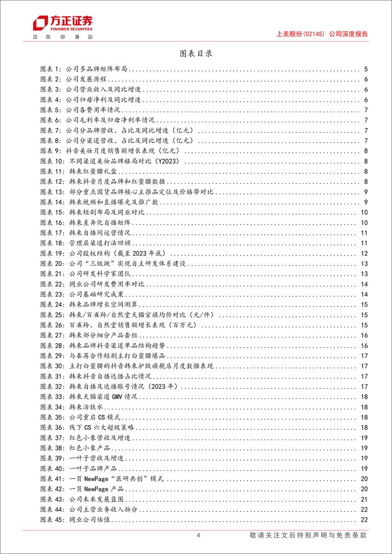 《上美股份(2145.HK)公司深度报告：抖音助力韩束全面焕新高增，超级品牌为先%2b全面矩阵储备，走向领先国货美护集团-240606-方正证券-25页》 - 第4页预览图