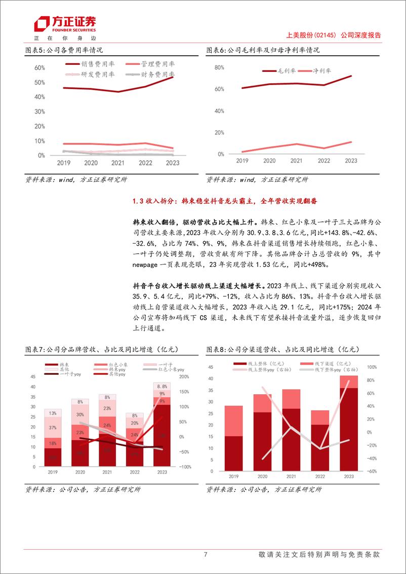 《上美股份(2145.HK)公司深度报告：抖音助力韩束全面焕新高增，超级品牌为先%2b全面矩阵储备，走向领先国货美护集团-240606-方正证券-25页》 - 第7页预览图