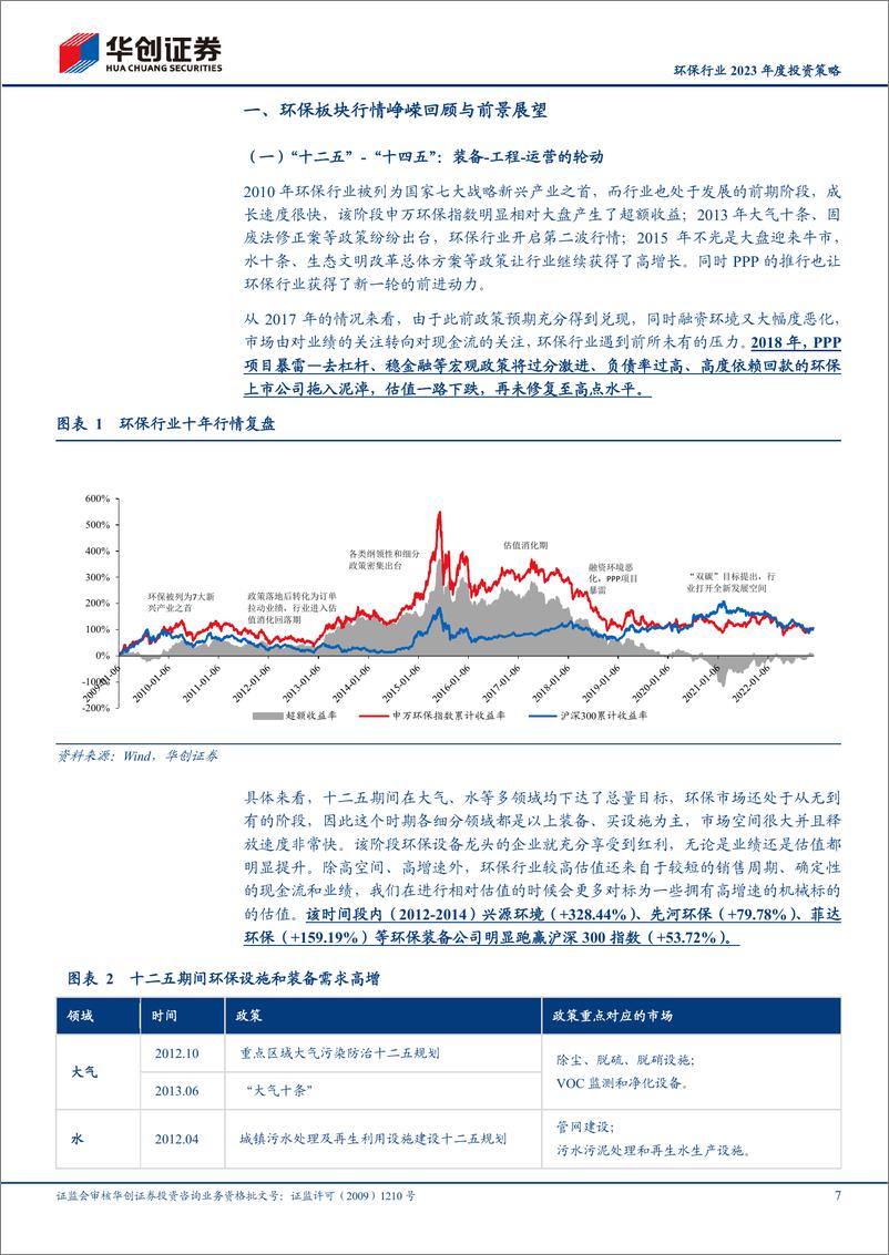 《环保行业2023年度投资策略：聆听细分板块轮动的序装备周期重启-20221214-华创证券-39页》 - 第8页预览图