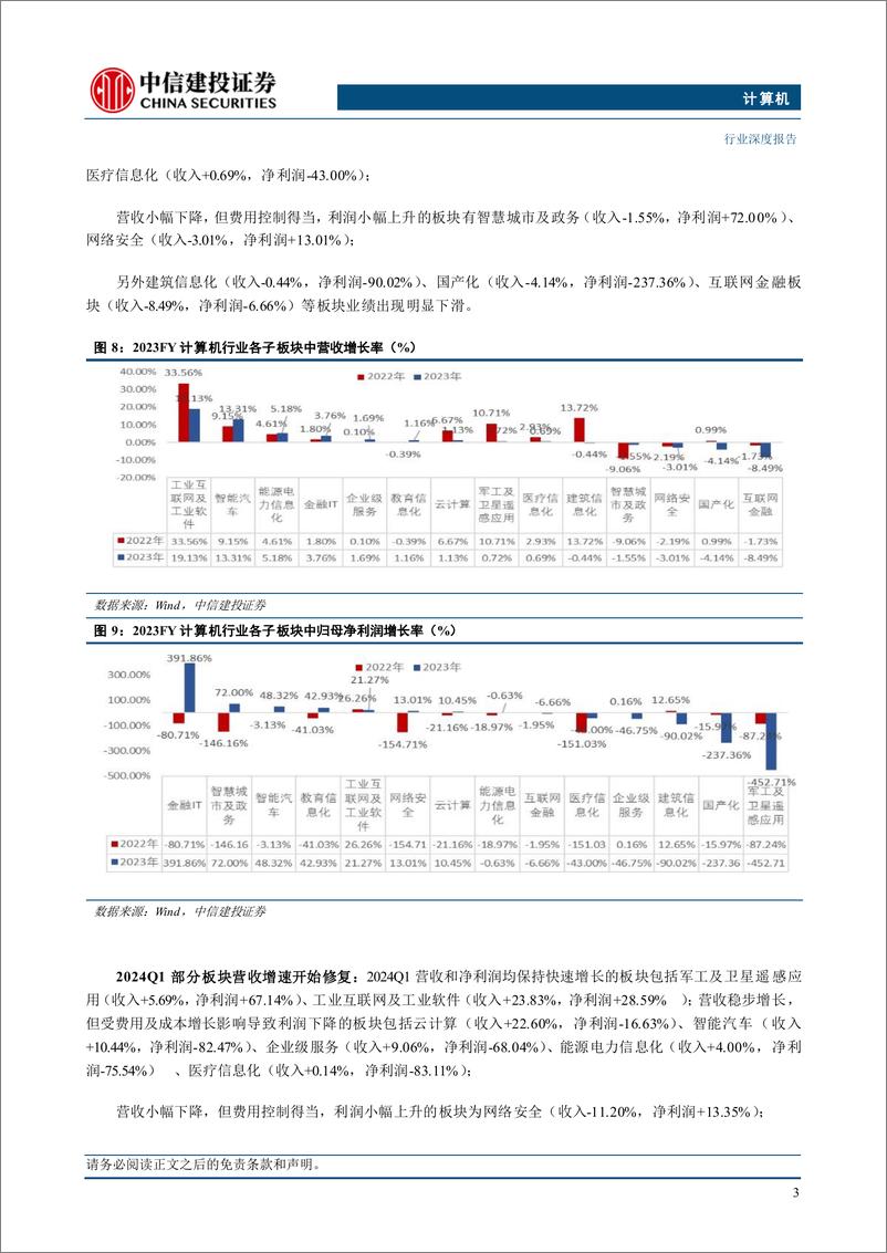 《计算机行业深度·2024年中期投资策略报告-计算机的三束光：新技术、新市场、新需求-240711-中信建投-46页》 - 第5页预览图