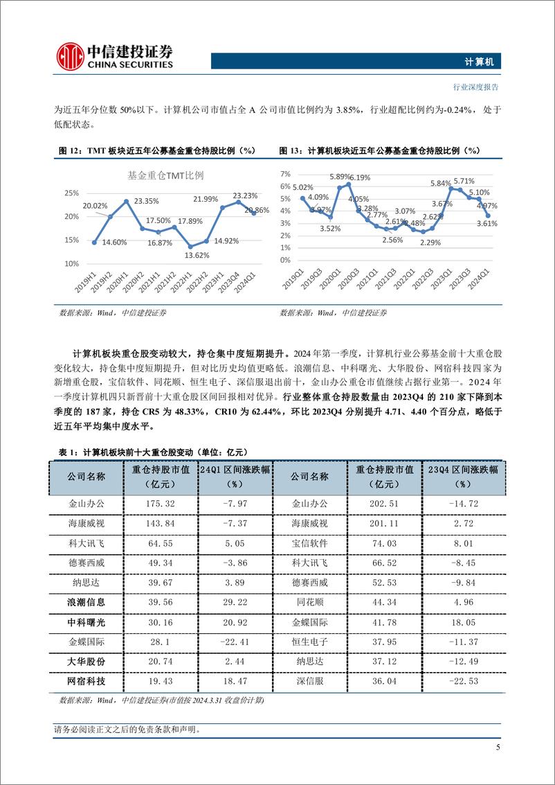 《计算机行业深度·2024年中期投资策略报告-计算机的三束光：新技术、新市场、新需求-240711-中信建投-46页》 - 第7页预览图