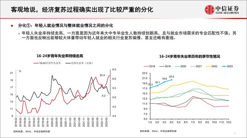 《宏观经济中期展望：逐渐凝聚的宏观共识-20230529-中信证券-25页》 - 第6页预览图