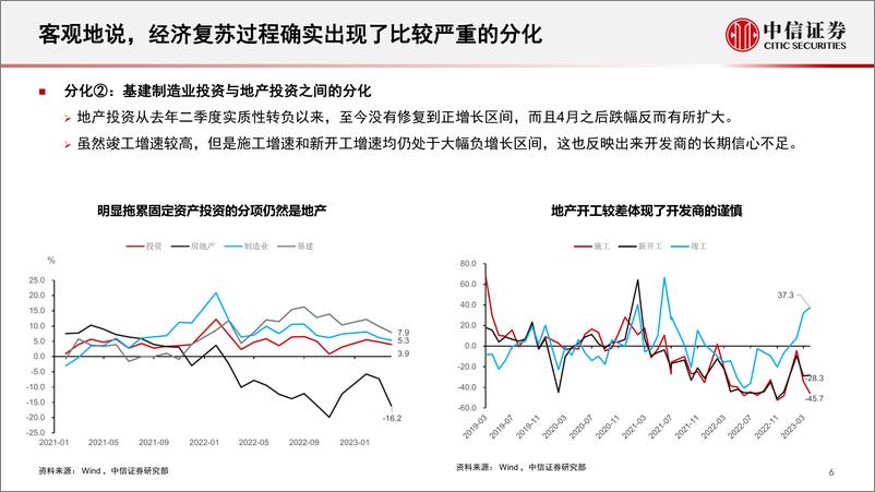 《宏观经济中期展望：逐渐凝聚的宏观共识-20230529-中信证券-25页》 - 第7页预览图