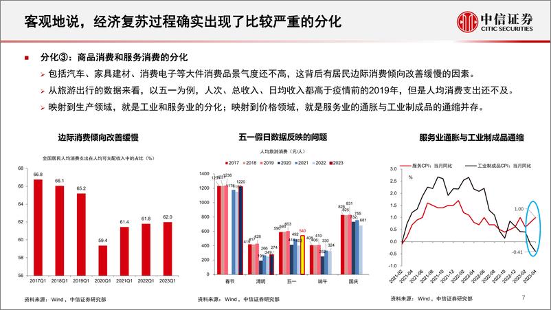 《宏观经济中期展望：逐渐凝聚的宏观共识-20230529-中信证券-25页》 - 第8页预览图