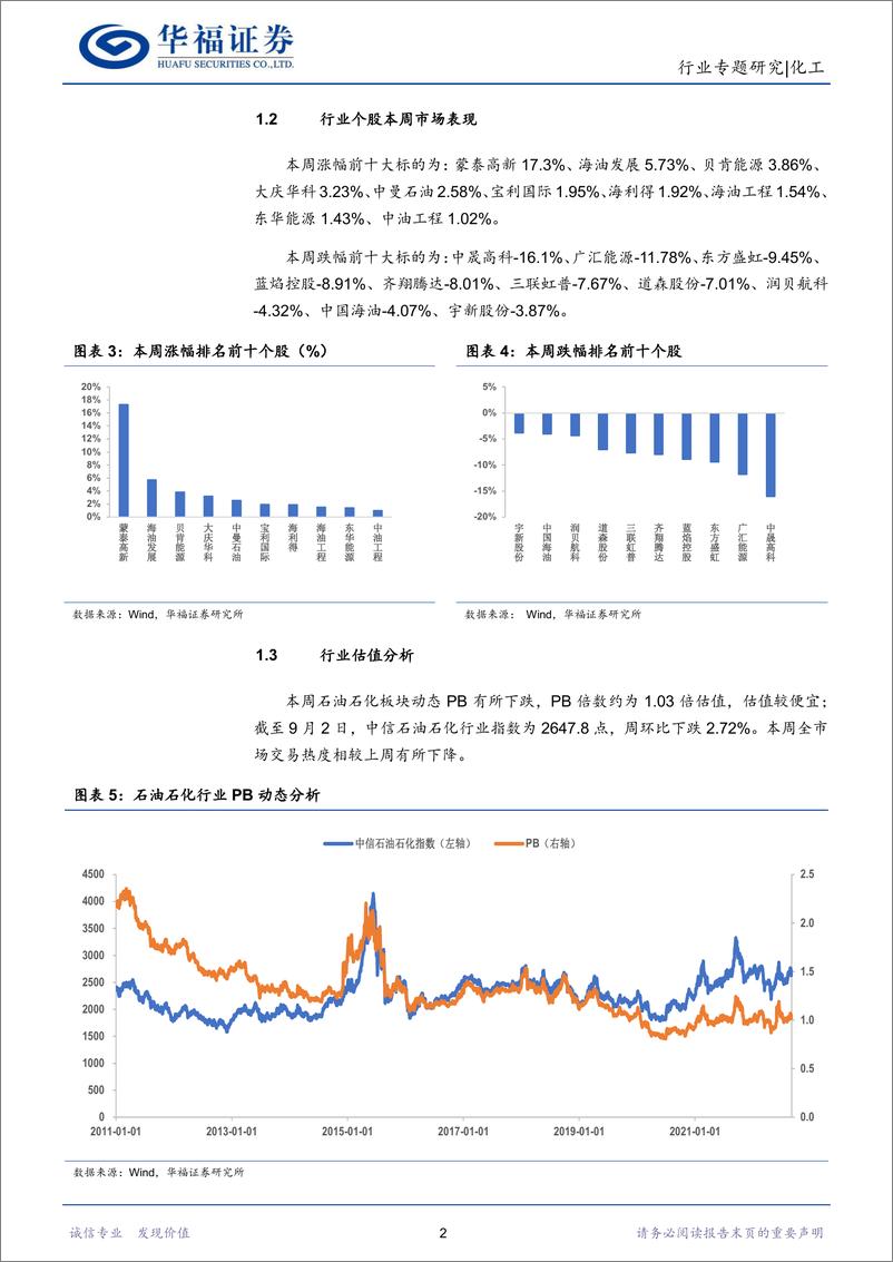 《化工行石油石化：博弈信号增多，穿透浓雾定供需矛盾-20220903-华福证券-16页》 - 第6页预览图