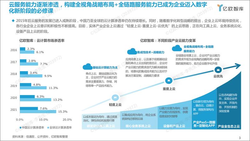 《2022产业云能力研究报告（摘要）-7页》 - 第2页预览图