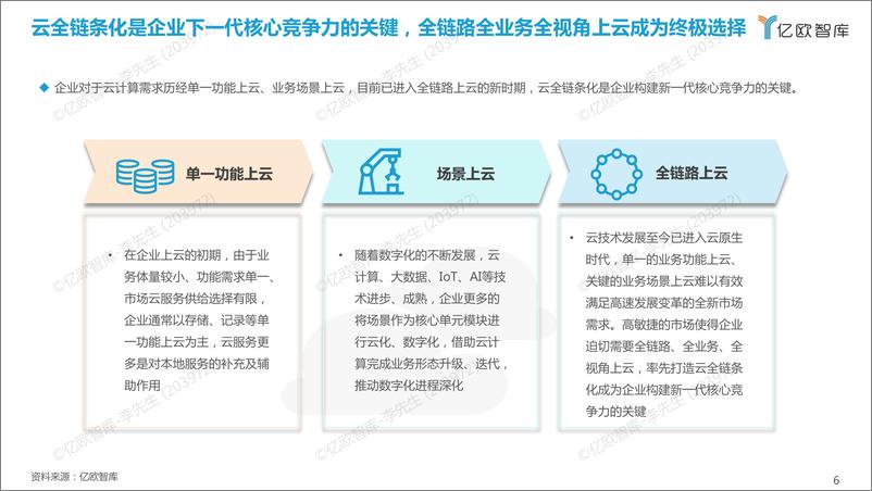 《2022产业云能力研究报告（摘要）-7页》 - 第6页预览图